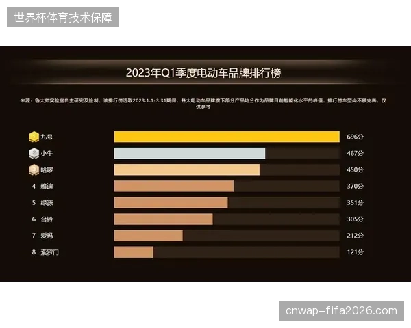内容化运营叠加能源管理，将左右未来体育服务市场竞争格局的最终走向